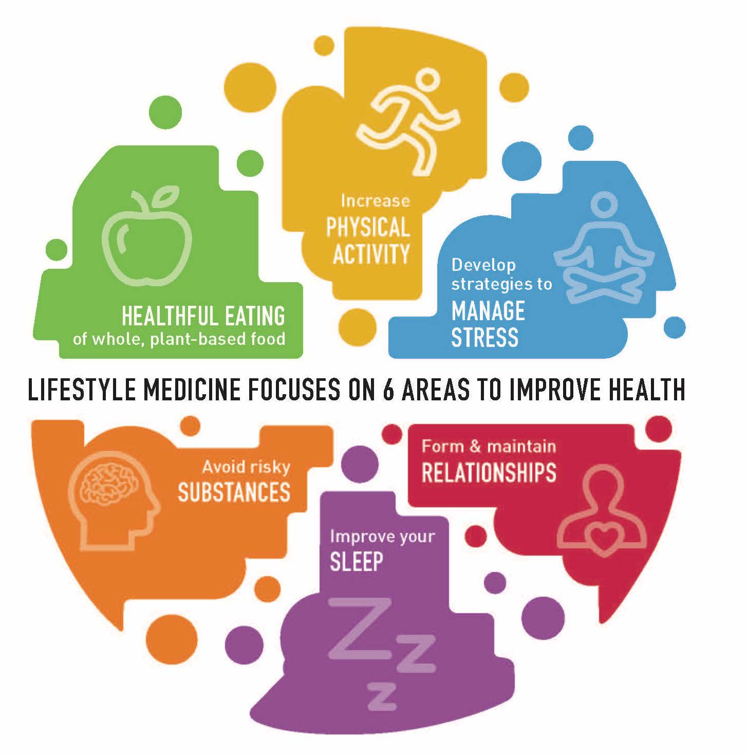 Wellness & Nutrition